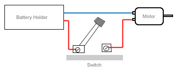 Circuit diagram: battery holder, switch and motor connected in series