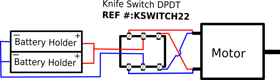 Circuit diagram: two battery holders wired to the center terminals of a DPDT knife switch, with the outer terminals cross-connected to the motor to reverse polarity