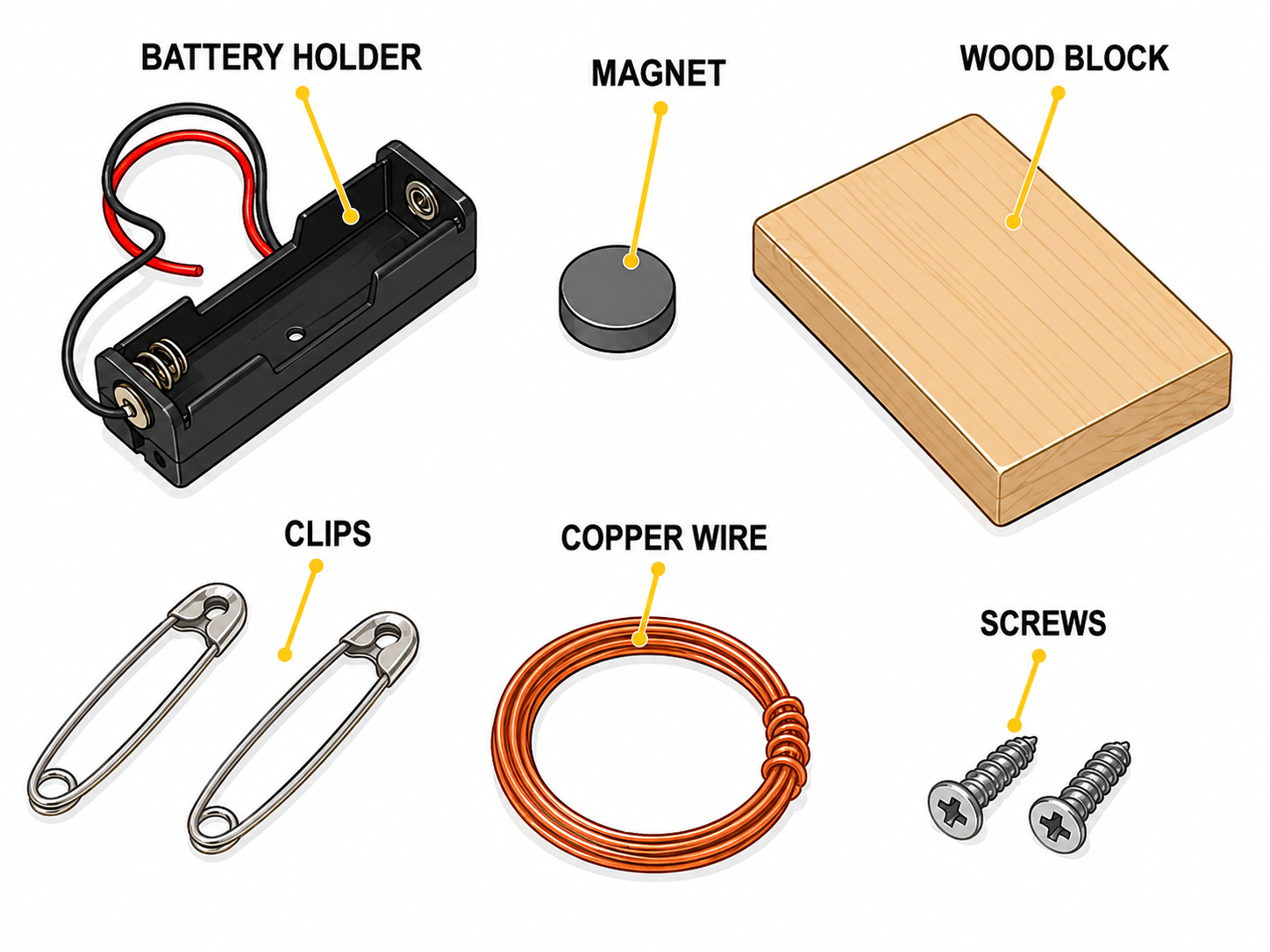 Labeled photo of the magnet motor kit parts: battery holder, ceramic magnet, magnet wire, safety pins, screws and wood block