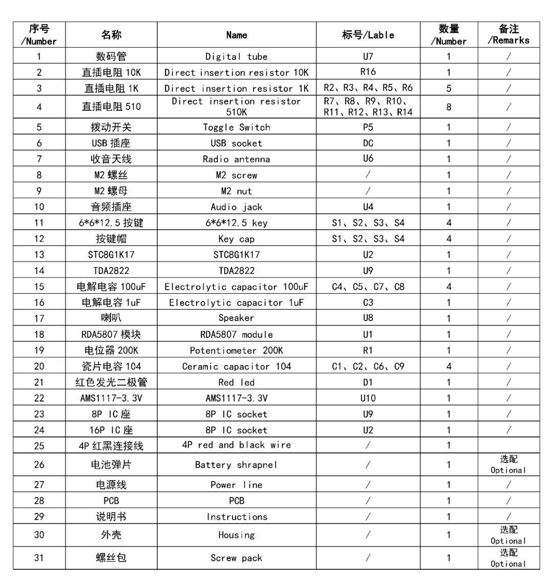 Bill of materials table for the RDA5807 radio soldering kit